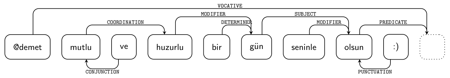 [sample sentence]